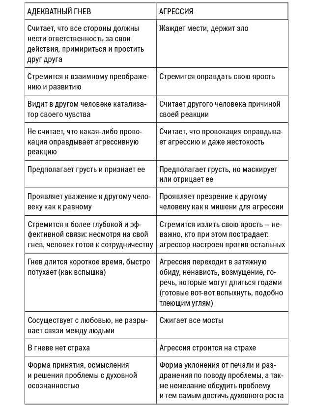 Иллюстрация к книге — Эмоциональные триггеры. Как понять, что вас огорчает, злит или пугает, и обратить реакцию в ресурс [i_006.jpg]