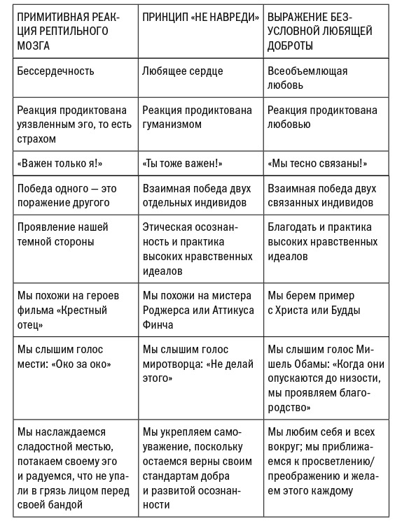 Иллюстрация к книге — Эмоциональные триггеры. Как понять, что вас огорчает, злит или пугает, и обратить реакцию в ресурс [i_009.jpg]