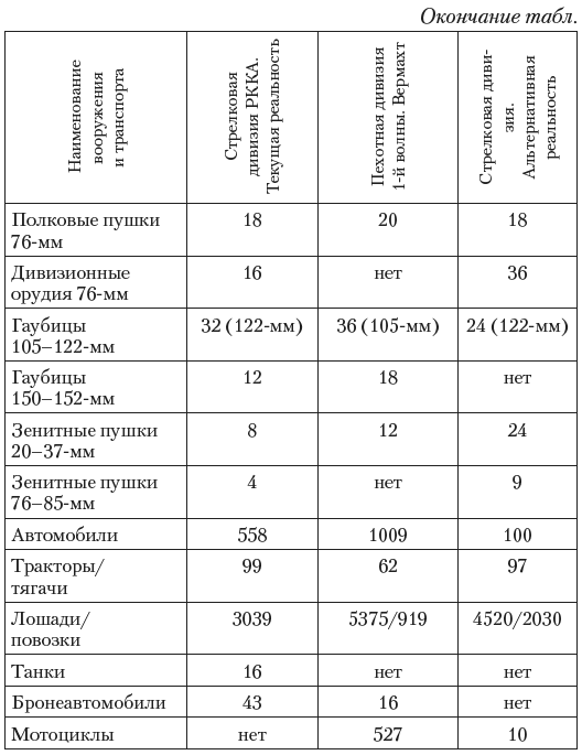 Иллюстрация к книге — Крепость [i_004.jpg]