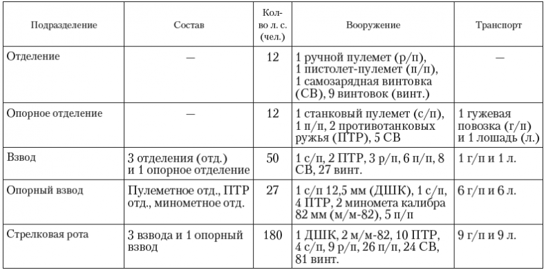 Иллюстрация к книге — Крепость [i_005.jpg]