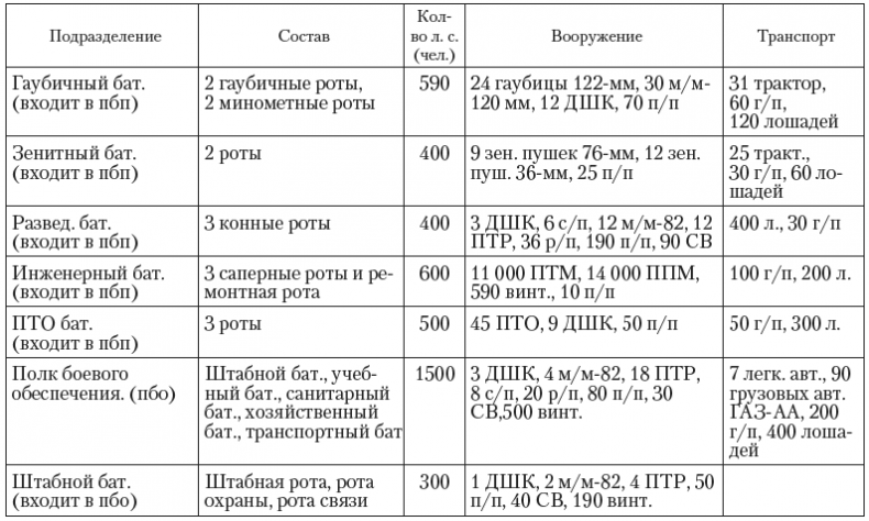 Иллюстрация к книге — Крепость [i_008.jpg]