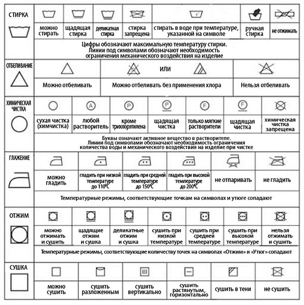 Чистый дом – счастливый дом. Полезные советы о наведении порядка и уюта