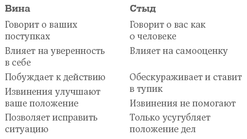 Иллюстрация к книге — Чувство стыда. Как перестать бояться быть неправильно воспринятым [i_002.jpg]