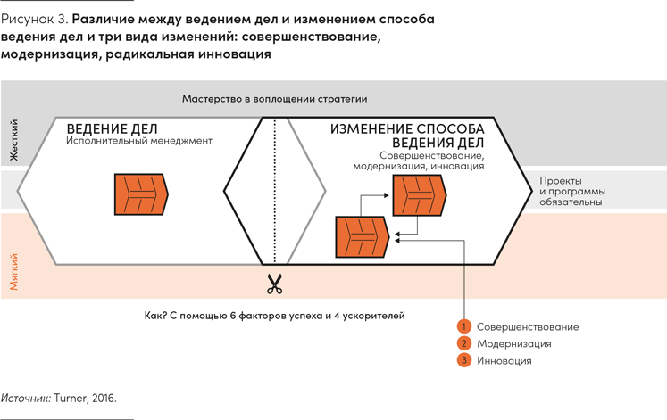 Иллюстрация к книге — Реальная стратегия. Как планировать только то, что можно воплотить [i_004.jpg]