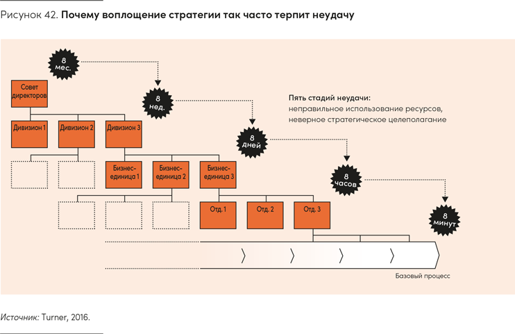 Иллюстрация к книге — Реальная стратегия. Как планировать только то, что можно воплотить [i_064.jpg]
