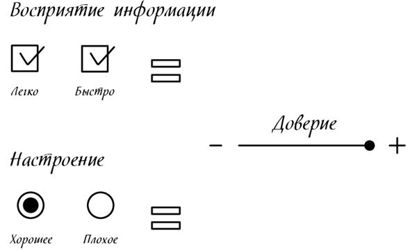 Иллюстрация к книге — Менеджмент на скорость [i_007.jpg]