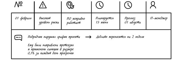 Иллюстрация к книге — Менеджмент на скорость [i_017.jpg]