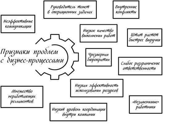 Иллюстрация к книге — Менеджмент на скорость [i_024.jpg]