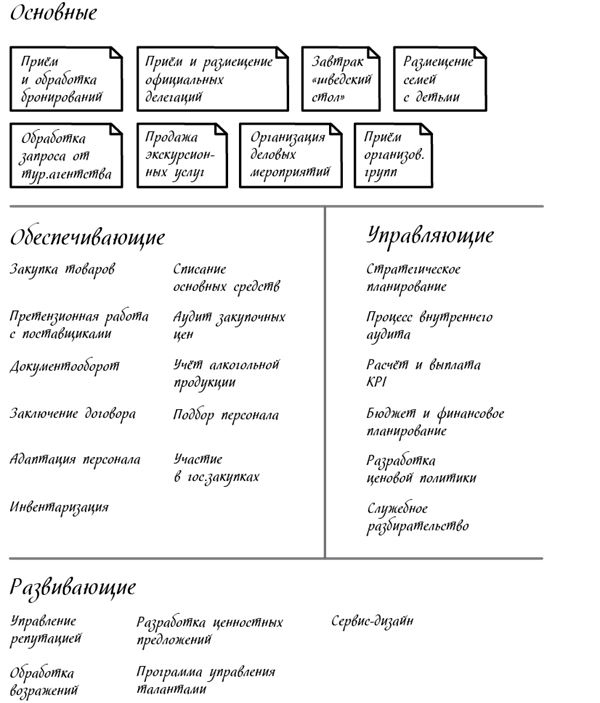 Иллюстрация к книге — Менеджмент на скорость [i_026.jpg]