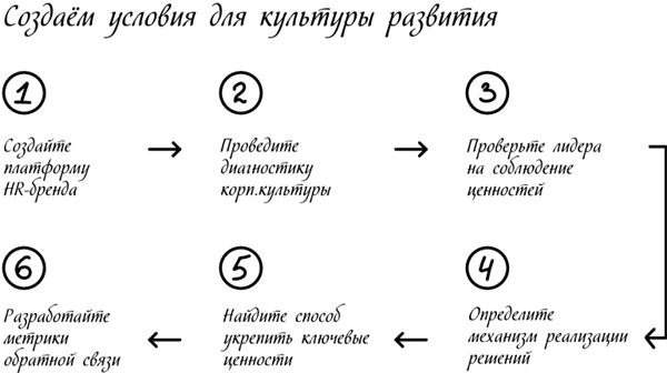 Иллюстрация к книге — Менеджмент на скорость [i_028.jpg]