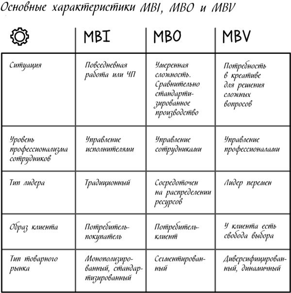 Иллюстрация к книге — Менеджмент на скорость [i_031.jpg]