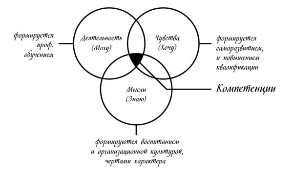 Иллюстрация к книге — Менеджмент на скорость [i_037.jpg]