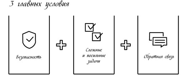 Иллюстрация к книге — Менеджмент на скорость [i_038.jpg]