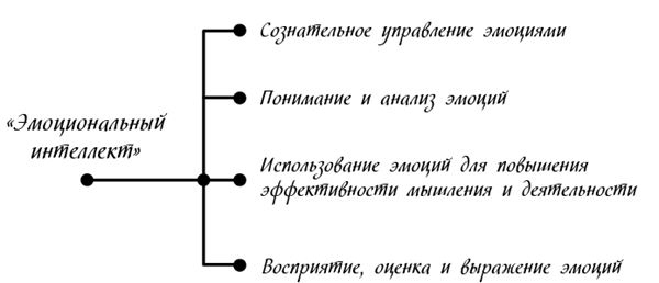 Иллюстрация к книге — Менеджмент на скорость [i_044.jpg]