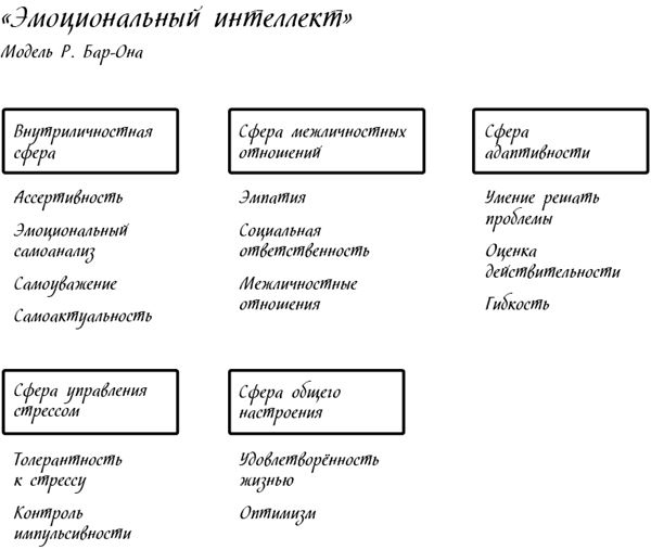 Иллюстрация к книге — Менеджмент на скорость [i_045.jpg]