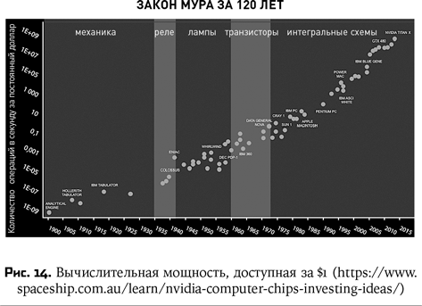 Иллюстрация к книге — Воспитание машин. Новая история разума [i_018.jpg]