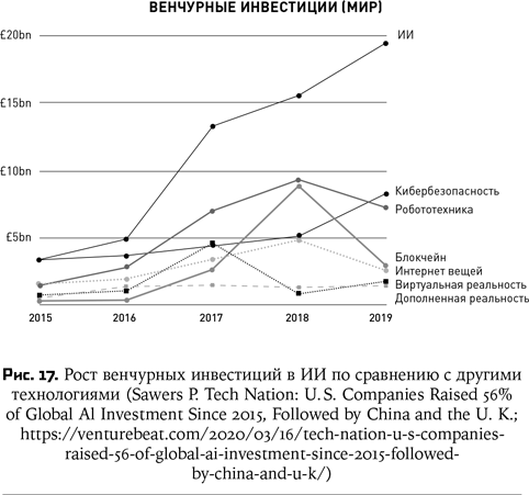 Иллюстрация к книге — Воспитание машин. Новая история разума [i_022.jpg]