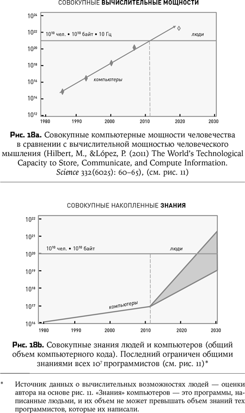 Иллюстрация к книге — Воспитание машин. Новая история разума [i_023.jpg]