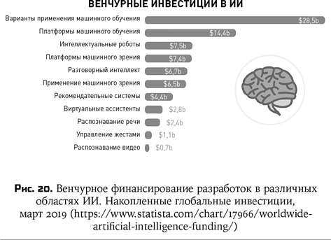 Иллюстрация к книге — Воспитание машин. Новая история разума [i_025.jpg]