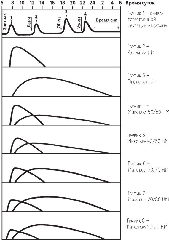 Иллюстрация к книге — Настольная книга диабетика. Как наладить жизнь с непростым диагнозом [i_010.jpg]