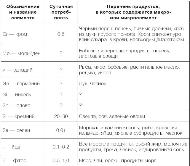 Иллюстрация к книге — Настольная книга диабетика. Как наладить жизнь с непростым диагнозом [i_029.jpg]
