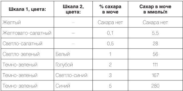 Иллюстрация к книге — Настольная книга диабетика. Как наладить жизнь с непростым диагнозом [i_044.jpg]