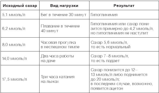 Иллюстрация к книге — Настольная книга диабетика. Как наладить жизнь с непростым диагнозом [i_059.jpg]