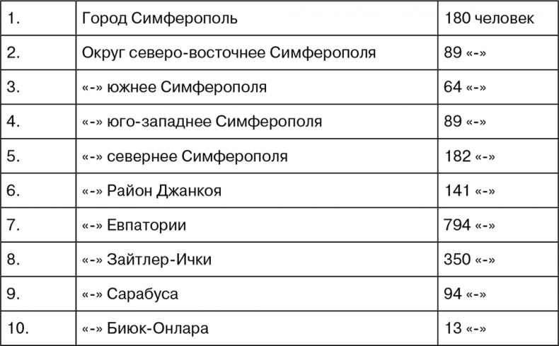 Иллюстрация к книге — Крым под оккупацией [i_010.jpg]