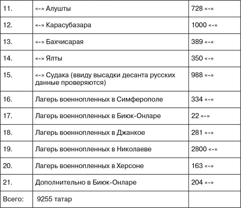 Иллюстрация к книге — Крым под оккупацией [i_011.jpg]