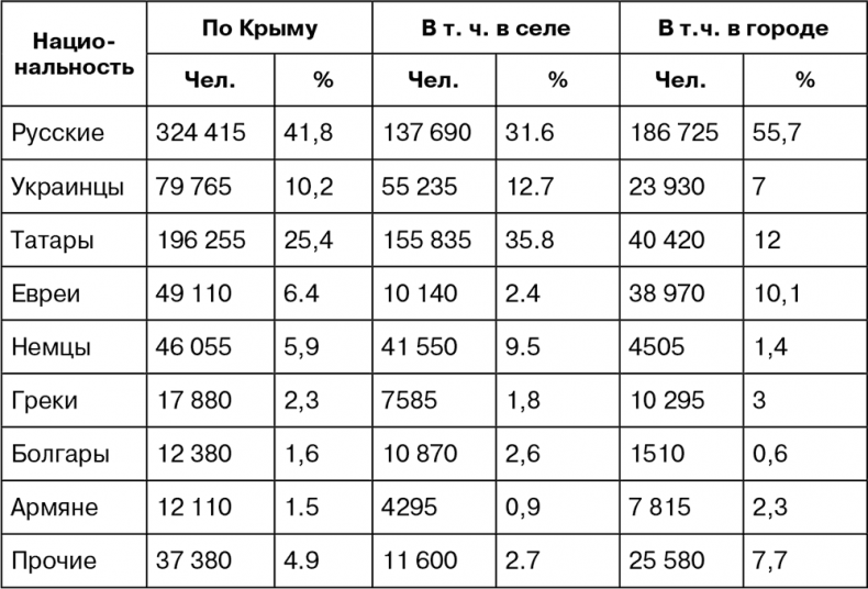Иллюстрация к книге — Крым под оккупацией [i_021.jpg]