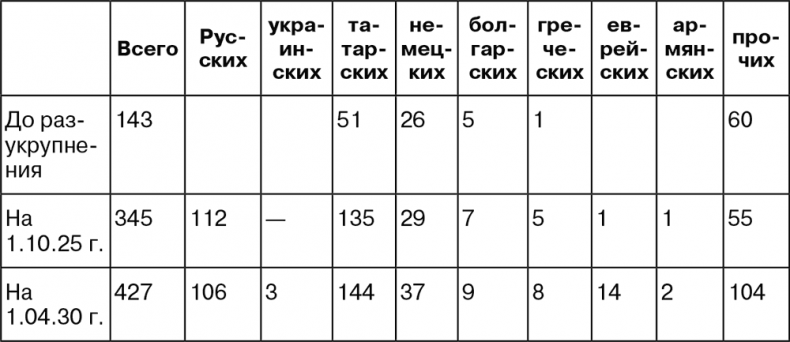 Иллюстрация к книге — Крым под оккупацией [i_022.jpg]