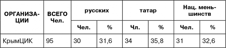 Иллюстрация к книге — Крым под оккупацией [i_024.jpg]