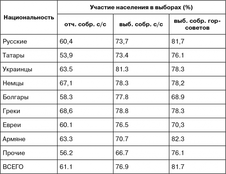 Иллюстрация к книге — Крым под оккупацией [i_026.jpg]