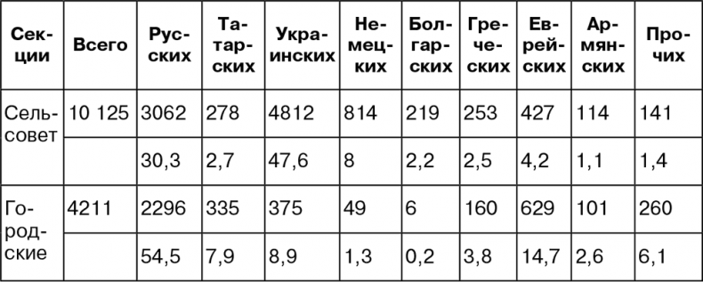 Иллюстрация к книге — Крым под оккупацией [i_028.jpg]