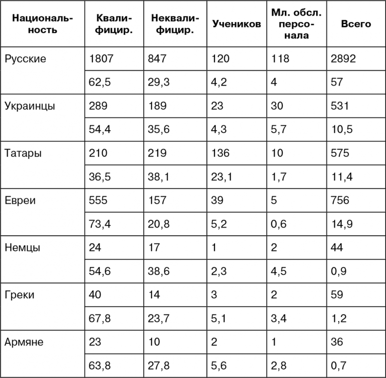 Иллюстрация к книге — Крым под оккупацией [i_031.jpg]
