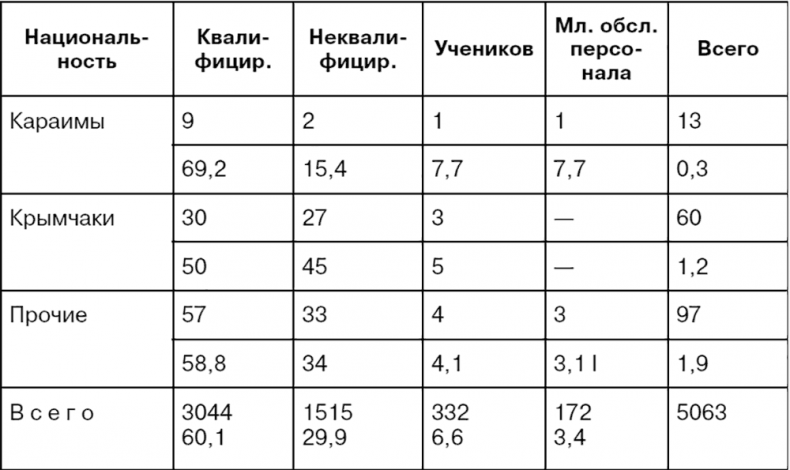 Иллюстрация к книге — Крым под оккупацией [i_032.jpg]