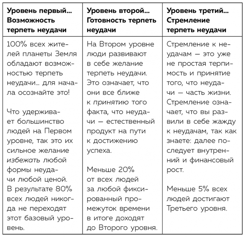 Иллюстрация к книге — Я хочу услышать «НЕТ». Как перестать бояться отказов и сделать их своим ресурсом [i_003.jpg]