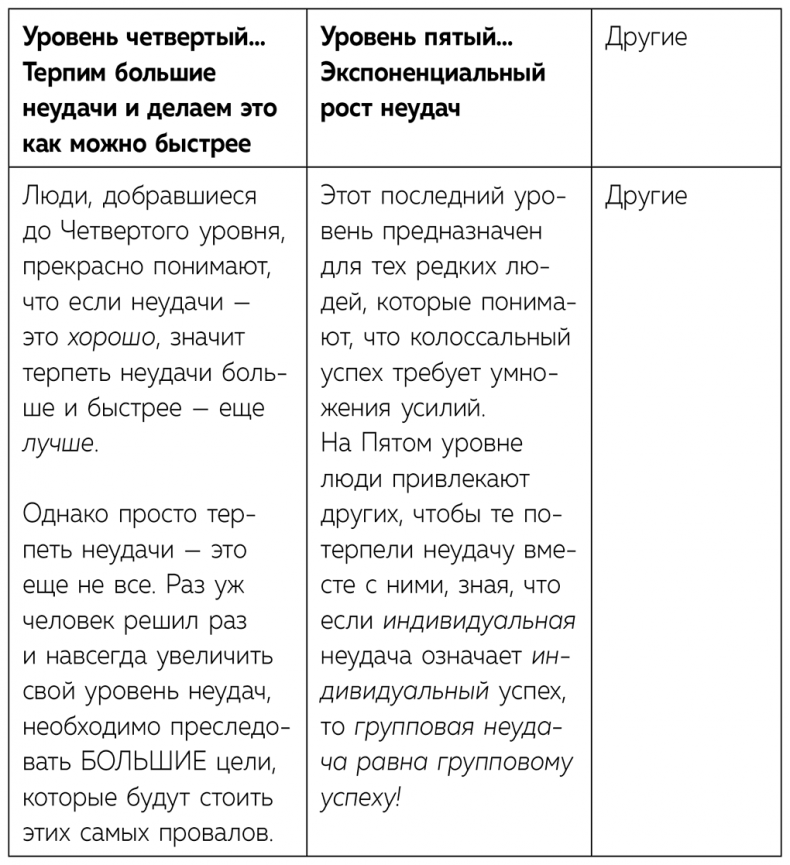 Иллюстрация к книге — Я хочу услышать «НЕТ». Как перестать бояться отказов и сделать их своим ресурсом [i_004.jpg]