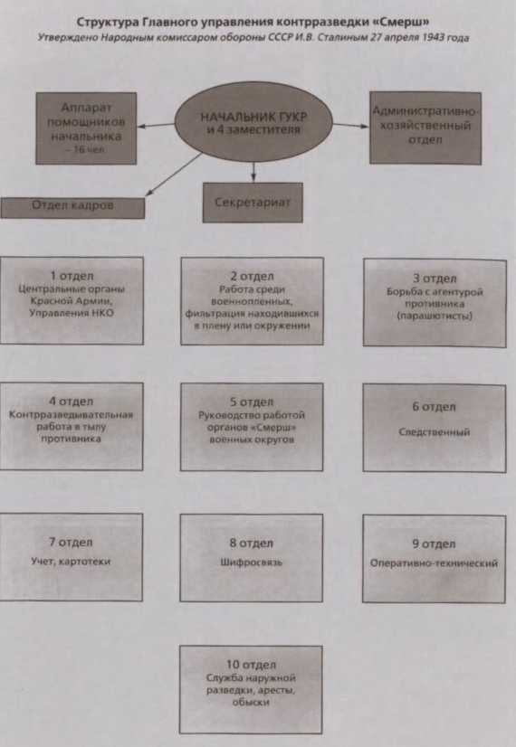 Герои «СМЕРШ»