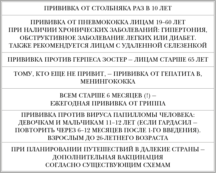 Иллюстрация к книге — Инфекции. Почему врага нужно знать в лицо и как не поддаться панике во время новой вспышки эпидемий [i_050.jpg]