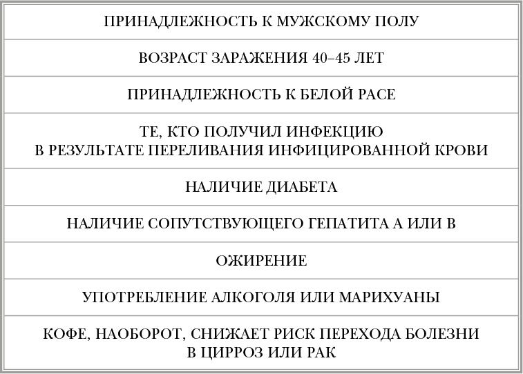 Иллюстрация к книге — Инфекции. Почему врага нужно знать в лицо и как не поддаться панике во время новой вспышки эпидемий [i_056.jpg]
