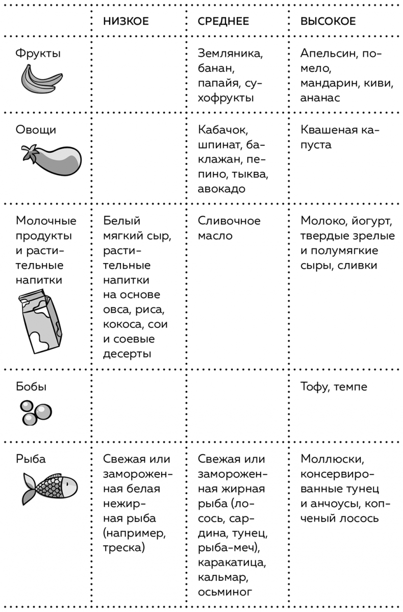 Пищеварение. Как у вас с ним? Все о тесной взаимосвязи между нашим здоровьем и тем, что, сколько и когда мы едим