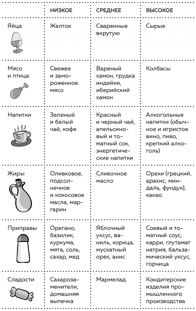 Пищеварение. Как у вас с ним? Все о тесной взаимосвязи между нашим здоровьем и тем, что, сколько и когда мы едим