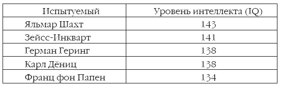 Иллюстрация к книге — Нюрнбергский процесс глазами психолога [i_001.jpg]
