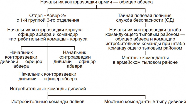 Иллюстрация к книге — Война в немецком тылу. Оккупационные власти против советских партизан. 1941—1944 [i_002.jpg]