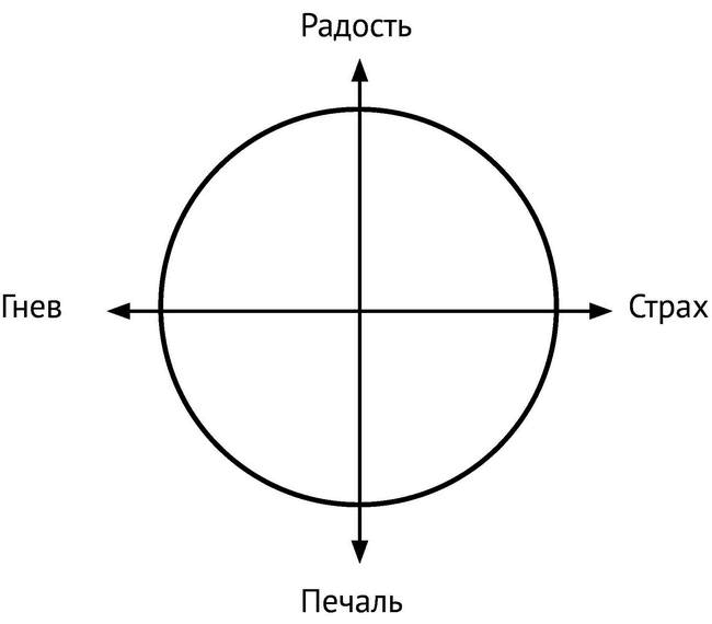 Иллюстрация к книге — Стрессуйте правильно. Как справиться со стрессом, выгоранием и психологическими трудностями [i_002.jpg]