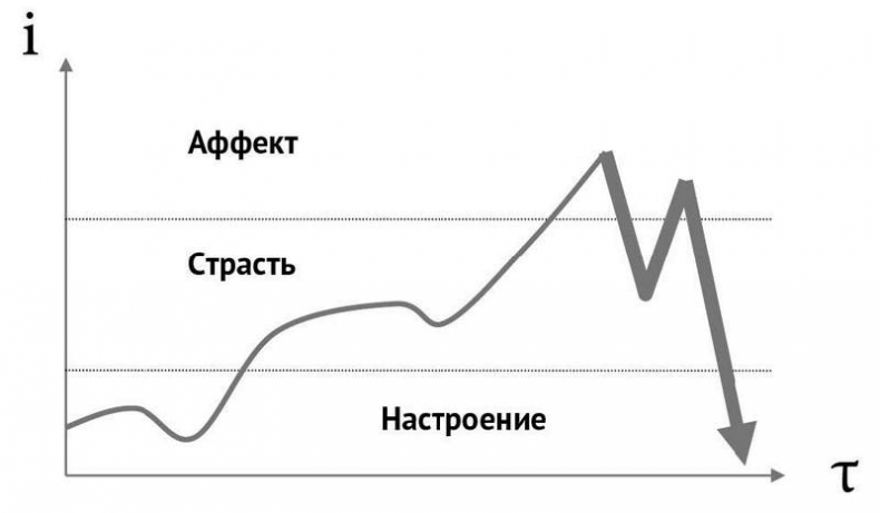 Иллюстрация к книге — Стрессуйте правильно. Как справиться со стрессом, выгоранием и психологическими трудностями [i_008.jpg]
