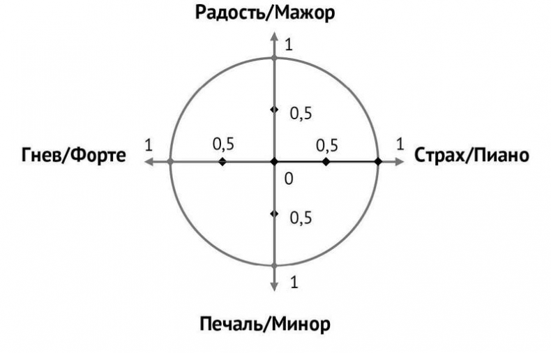 Иллюстрация к книге — Стрессуйте правильно. Как справиться со стрессом, выгоранием и психологическими трудностями [i_009.jpg]