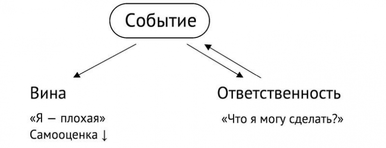 Иллюстрация к книге — Стрессуйте правильно. Как справиться со стрессом, выгоранием и психологическими трудностями [i_015.jpg]