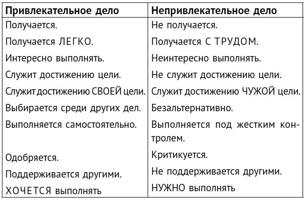 Иллюстрация к книге — Стрессуйте правильно. Как справиться со стрессом, выгоранием и психологическими трудностями [i_017.jpg]